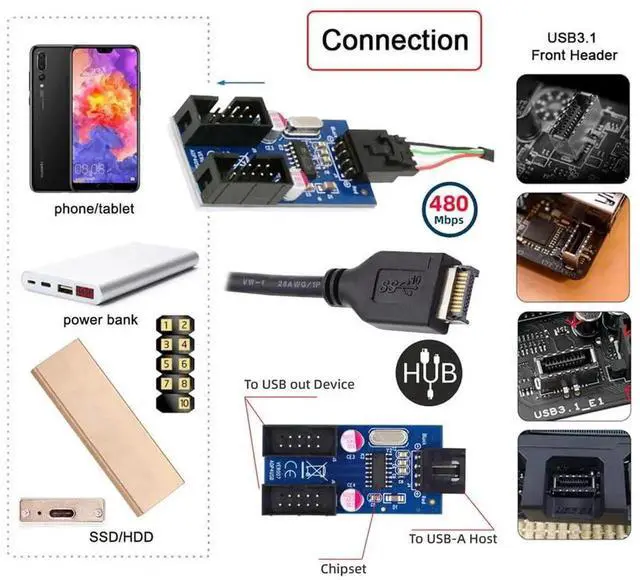 Alt view image 2 of 7 - JAENFONG USB 3.1 Type-E Front Panel Header to 4pin IDC Housing USB Type-A Male 1 to 2 Female Motherboard 9pin Header HUB Adapter Port Multiplier