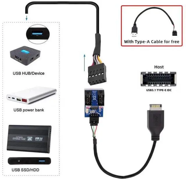 Alt view image 5 of 7 - JAENFONG USB 3.1 Type-E Front Panel Header to 4pin IDC Housing USB Type-A Male 1 to 2 Female Motherboard 9pin Header HUB Adapter Port Multiplier