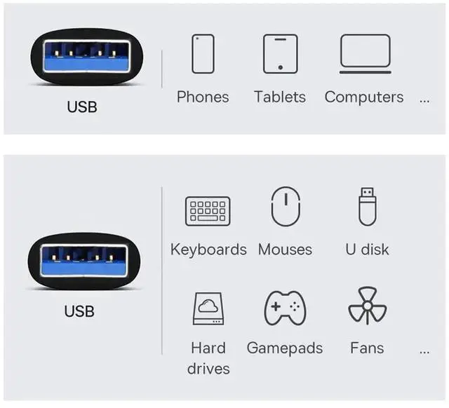 Alt view image 3 of 7 - JAENFONG 10Gbps USB 3.0/3.1 Type A Male to USB 3.0/3.1 A Male Data Adapter Extension for Laptop Desktop
