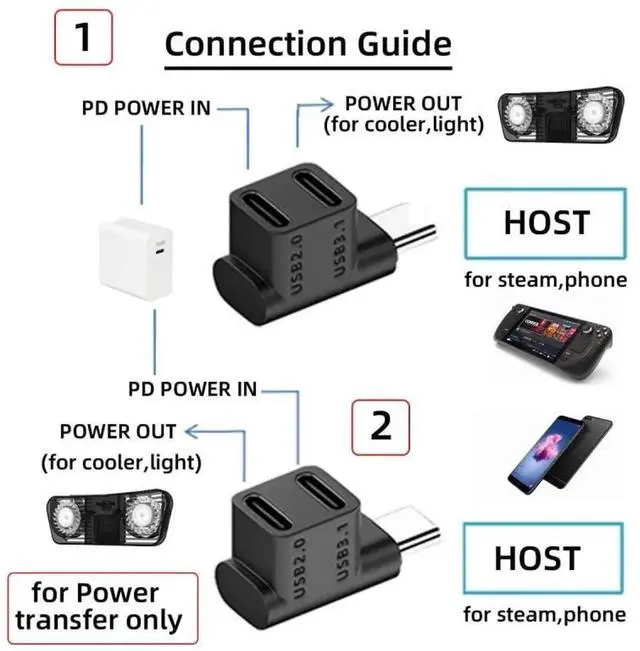 Alt view image 3 of 6 - JAENFONG USB3.1 Type C Male to Dual Female Power Data Splitter Adapter Up Angled Compatible with Steam Deck Laptop 10Gbps
