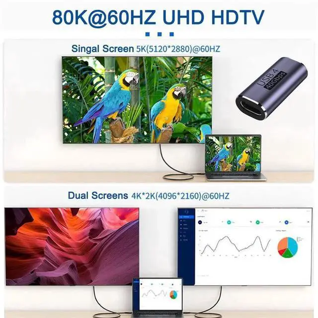 Alt view image 4 of 7 - JAENFONG USB4 Type C Female to Female 100W Power Data 8K Video Adapter Extender 40Gbps for Laptop Phone