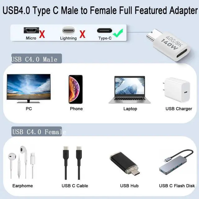 Alt view image 3 of 7 - JAENFONG 140W USB C Adapter Extender 40Gbps USB Type C 4.0 Male to Female Data Connector, Support PD140W (28V5A)/8K@60Hz Cast Screen, Al Alloy Hull, for Thunderbolt 3 iPhone 15 Steam Deck, 2Pcs