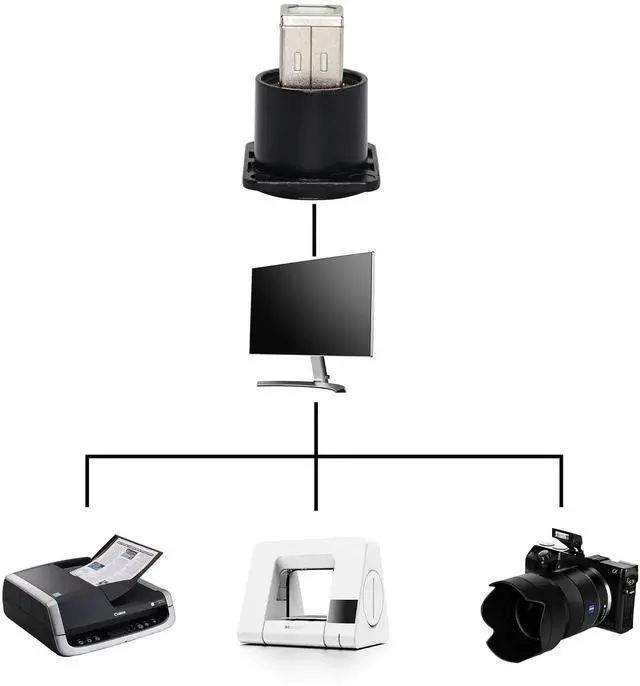 Alt view image 7 of 7 - JAENFONG D-Type Panel Mount Coupler USB 2.0 to USB B Female-to-Female Panel Fixed Pass-Through Module Converter Printer Scanner Adapter Extender Panel Mounting Socket