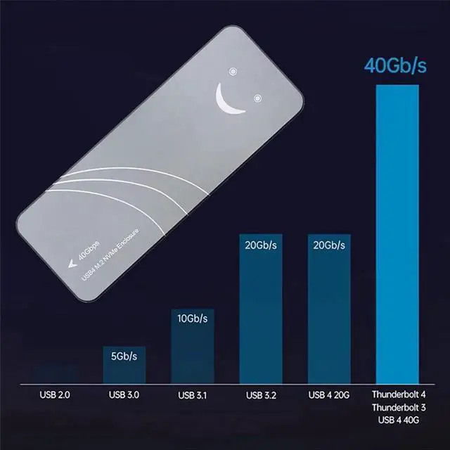 Alt view image 4 of 7 - JAENFONG 40Gbps USB4 Type-C to PCI-E 4.0 X4 NVMe Aluminum M.2 Enclosure NGFF M-Key with Cooling Fan, Anti-Drop SSD Case USB-C 20Gbps ASM2464 Chipset