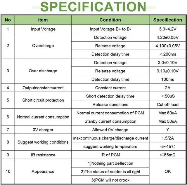 Alt view image 5 of 7 - JAENFONG 18650 Charging Board Dual USB 5V 2.4A Powerbank Board Lithium Battery Charger Mobile Module with Overcharge Overdischarge Short Circuit Protection DIY(2pcs)