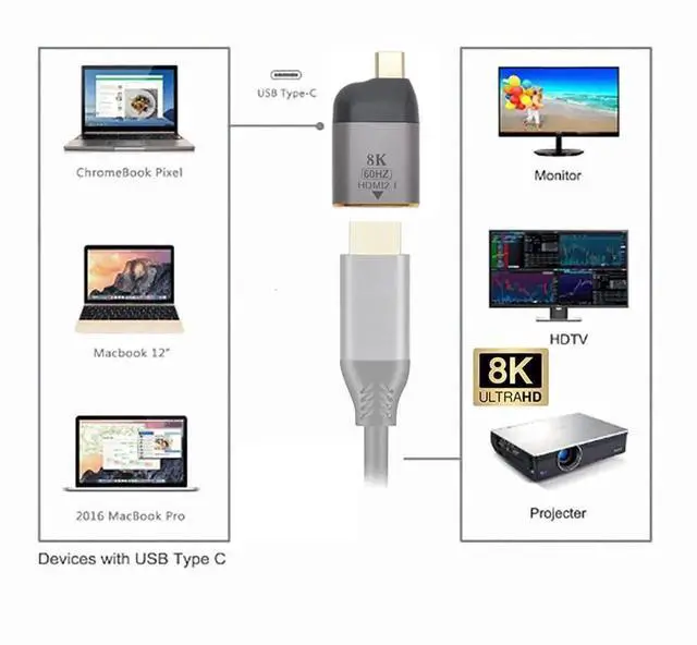 Alt view image 3 of 7 - JAENFONG USB4 USB-C Type-C Source to Female HDMI 2.0 Display 8K 60HZ UHD 4K HDMI Male Monitor Adapter