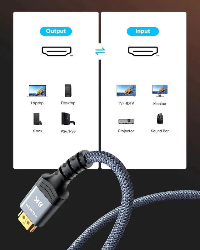 Alt view image 2 of 7 - JAENFONG High Speed 8K 60Hz HDMI Cable 3.3FT/1M, 2.1 48Gbps HDMI Braided Cable-4K@120Hz 7680P,DTS:X,HDCP 2.2 & 2.3, HDR 10,eARC,Dynamic HDR,Compatible for Laptop, Monitor, Roku TV