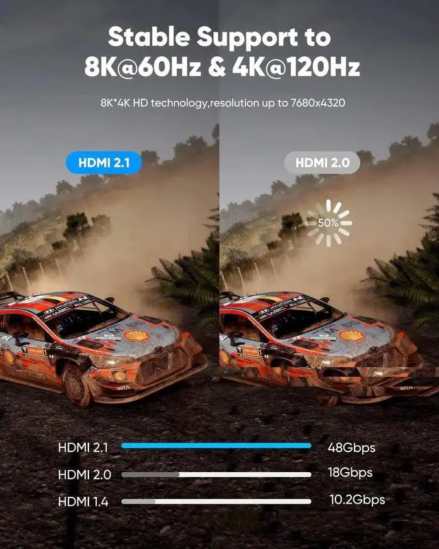Alt view image 6 of 7 - JAENFONG High Speed 8K 60Hz HDMI Cable 3.3FT/1M, 2.1 48Gbps HDMI Braided Cable-4K@120Hz 7680P,DTS:X,HDCP 2.2 & 2.3, HDR 10,eARC,Dynamic HDR,Compatible for Laptop, Monitor, Roku TV