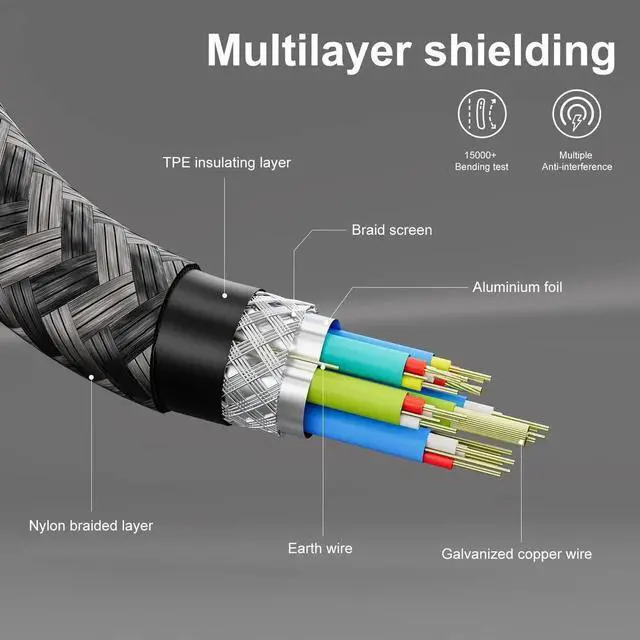 Alt view image 6 of 7 - JAENFONG USB C Cable 10ft, Long C 3.2 Gen 2x2 Monitor Cable 4K, 20Gbps Data Transfer 100W Fast Charging, Compatible With Oculus Quest, MacBook Pro, HP, Portable Monitor