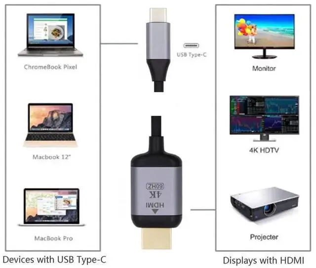 Alt view image 2 of 7 - JAENFONG 1.8m USB 3.1 Type C USB-C Source to HDMI HDTV Displays Male 4K Monitor Cable for Laptop