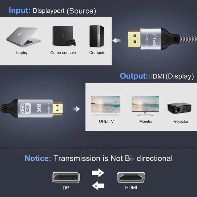 Alt view image 4 of 7 - JAENFONG 6.6FT DisplayPort to HDMI 8K Cable, 8K@60Hz 4K@120Hz Uni-Directional DP1.4 (Source) to HDMI 2.1(Display),DP to HDMI Compatible HDCP 2.3 HDR10 for AMD,NVIDIA,Monitor and PC
