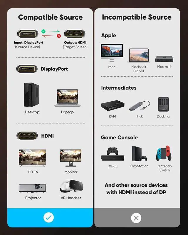 Alt view image 4 of 7 - JAENFONG 4K DisplayPort to HDMI, 15ft Uni-Directional DP (Source) to HDMI (Display) 1.4 Cable, 4K@30Hz, 2K@60Hz, 1080P Full HD, Braided Cord for Dell, NVIDIA, AMD, Monitor, Projector (Grey)