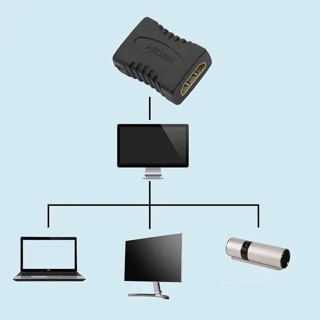 Alt view image 4 of 7 - JAENFONG HDMI Female to Female Adapter 2 Pack HDMI Straight-Through Head Connector Coupler Extender Converter Support 1080P for TV Projector Laptop PC etc HDMI 1.4 Black