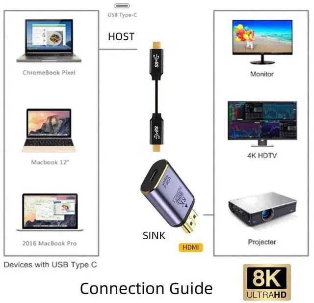 Alt view image 5 of 7 - JAENFONG USB-C Type C Female Source to HDMI Sink HDTV Adapter 8K@60hz 4K@120hz for Tablet & Phone & Laptop