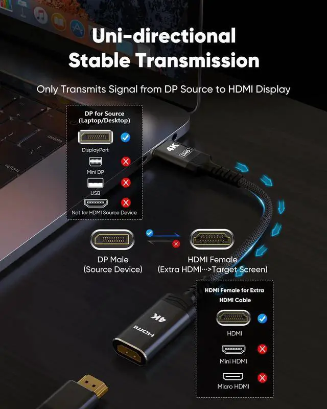 Alt view image 6 of 7 - JAENFONG 4K DisplayPort to HDMI Adapter, Uni-Directional DP to HDMI Adapter Converter Cable Male to Female, HDMI Abapter Compatible with Laptop Desktop HDTV Monitor Projector, Black, Passive 1FT