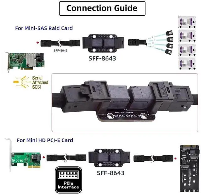 Alt view image 4 of 7 - JAENFONG PCI-Express 4.0 Mini SAS HD SFF-8643 Female to SFF-8643 Female PCBA Coupler Adapter Extender