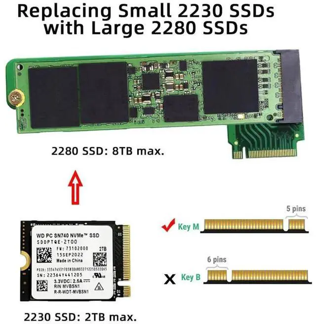 Alt view image 6 of 7 - JAENFONG 90 Degree Angled PCI-E 4.0 NVME M-Key M.2 22x30mm to 22x80mm High Storage Extension SSD Converter Board Upgrade Expansion Adapter Compatible with 2230 to 2280 SSD Handheld ROG Ally Gaming