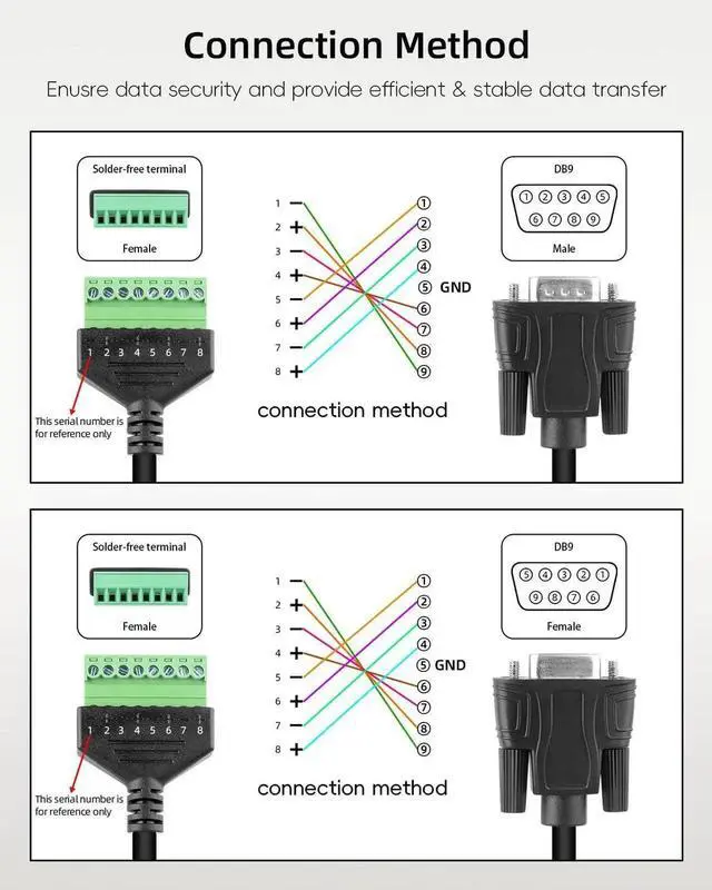 Alt view image 3 of 7 - JAENFONG DB9 Solderless Extension Cable, DB9 RS232 D-SUB Male & Female Serial Terminal Connector Signal Module (1Pair)