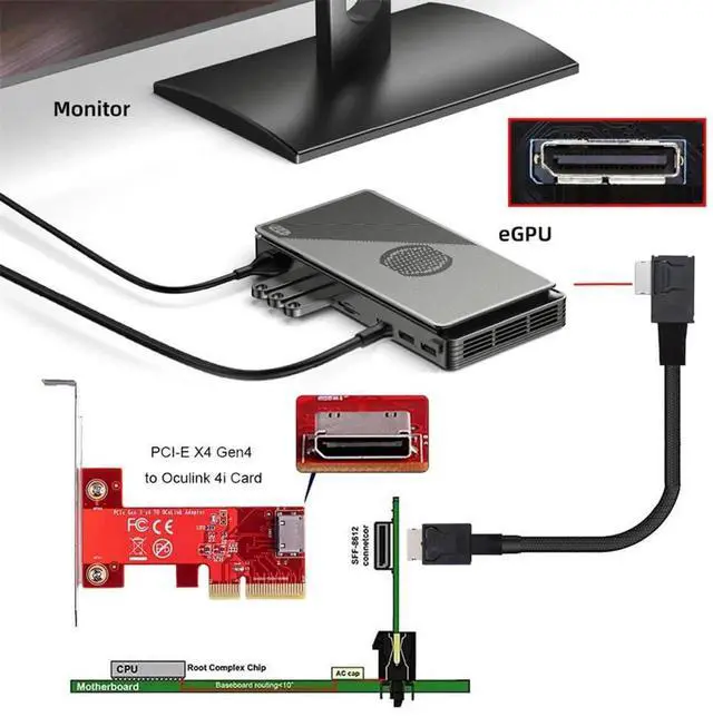 Alt view image 5 of 7 - JAENFONG Left Angled 90 Degree Connector Dual Shield OcuLink PCIe 4.0 PCI-Express SFF-8611 4i Male to SFF-8611 Male Data Active Cable for External eGPU SSD, 50cm