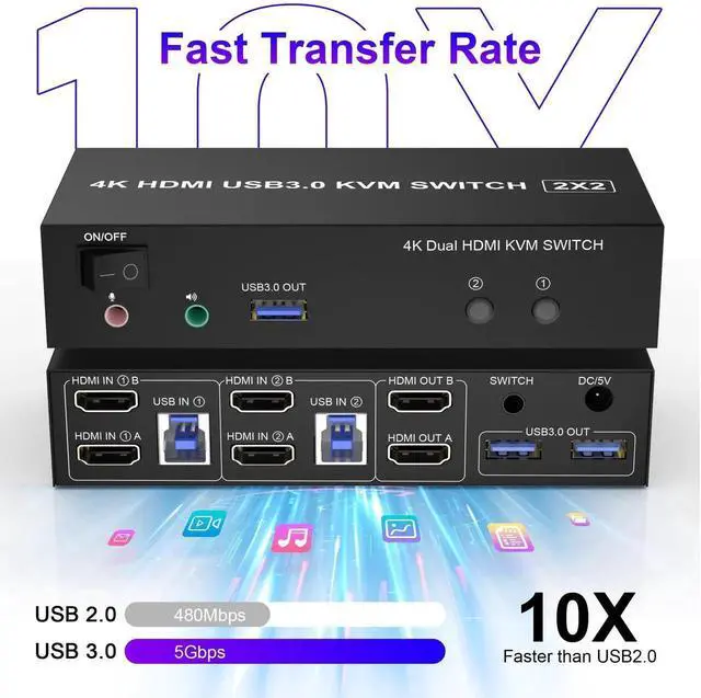 Alt view image 3 of 7 - JAENFONG USB 3.0 Dual Monitor KVM Switch HDMI 2 Port, 4K@60Hz Extended Display KVM Switch 2 Monitors 2 Computers with Audio Microphone Output and 3 USB 3.0 Ports, PC Monitor Keyboard Mouse Switcher