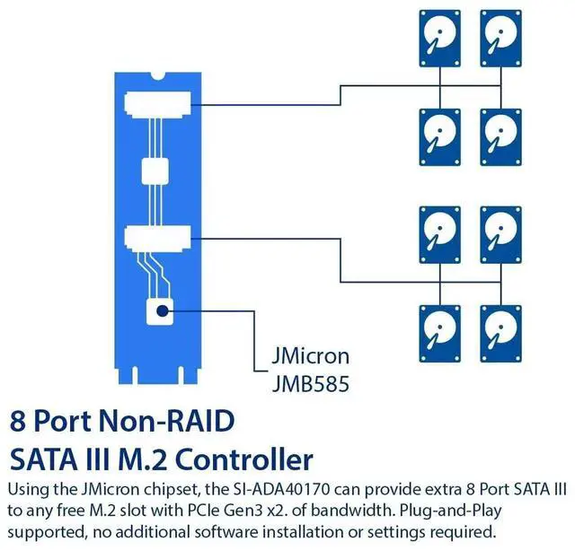 Alt view image 2 of 5 - JAENFONG 8 Port Non-RAID SATA III 6Gbp/s to M.2 B+M Key Adapter PCI-e 3.0 x2 bandwith