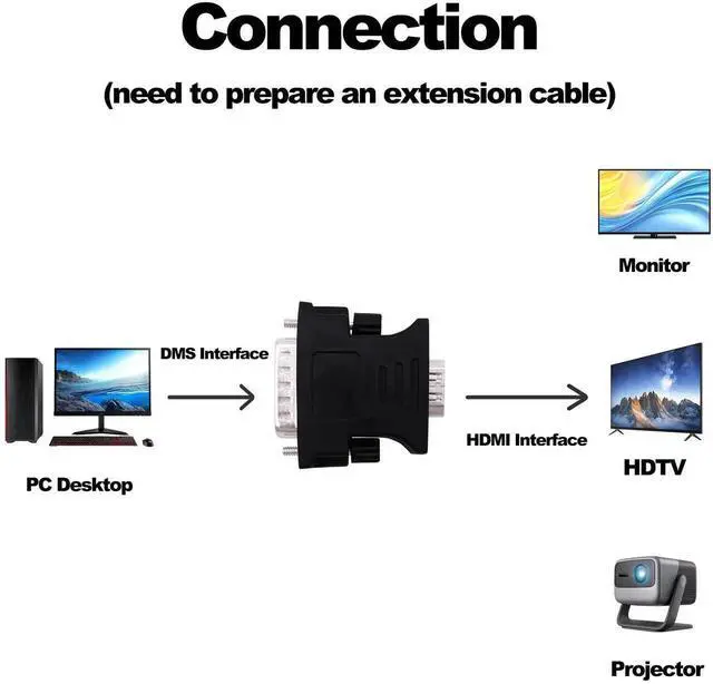 Alt view image 5 of 7 - JAENFONG LFH DMS-59 Pin to HDMI 1.4 Adapter 59 Pin DVI Male to HDMI Female Convertor Connector for PC Desktop Graphics Card Computer Accessory