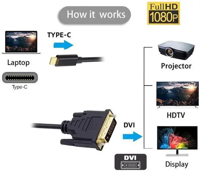 Alt view image 5 of 7 - JAENFONG 1080P USB-C Type C to DVI USB 3.1 Display Monitor Cable for Laptop 1.8m