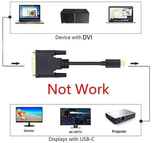 Alt view image 7 of 7 - JAENFONG 1080P USB-C Type C to DVI USB 3.1 Display Monitor Cable for Laptop 1.8m
