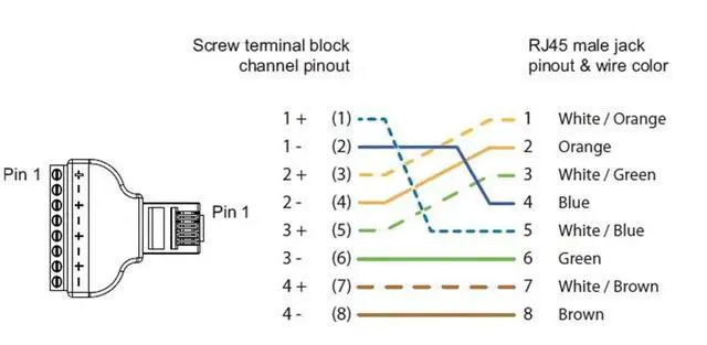 Alt view image 2 of 7 - JAENFONG RJ45 Male Plug to 8P 8C Female Bolt Screw Type terminals Ethernet Gold Plated Net Network Plug Cable AV CCTV UTP Cat5 Cat6 Cat7 Connectors (1 Pack)