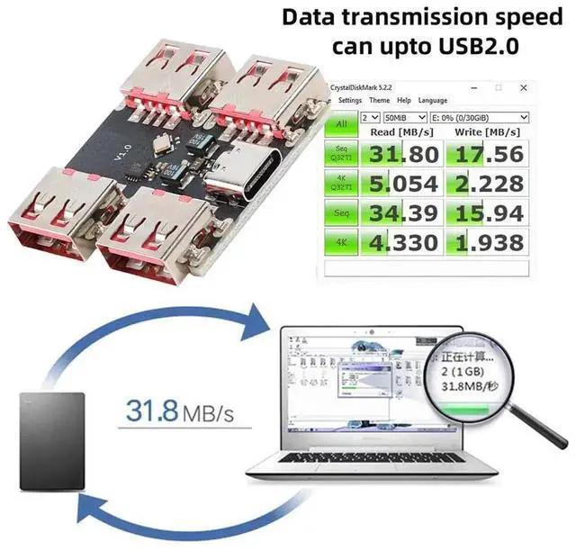 Alt view image 7 of 7 - JAENFONG USB 2.0 1-to-4 Four Ports HUB Splitter PCBA Expansion Module Board PCs Multiport 4 Devices Type-C for Keyboard Mouse Scanner Printer