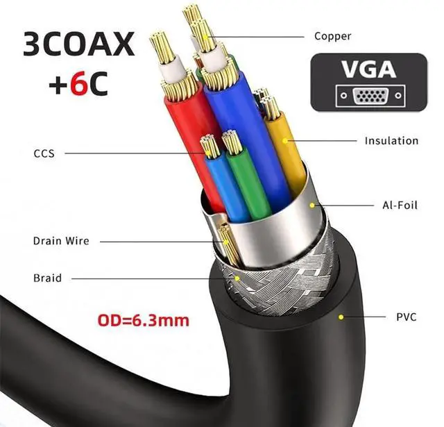 Alt view image 5 of 7 - JAENFONG 90 Degree VGA RGB Cable Up Angled Male to Straight Male Extension Cord 3COAX+6C for Computer Monitor Projector 1m/3.3ft