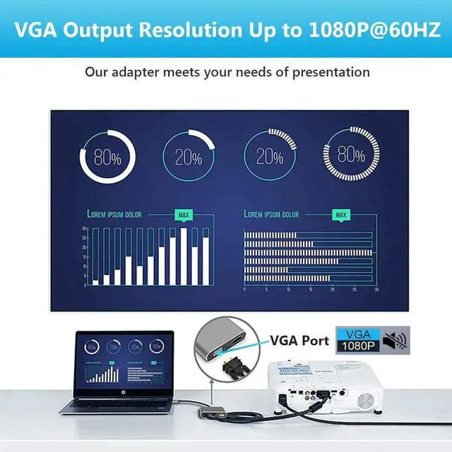 Alt view image 6 of 6 - JAENFONG USB C to HDMI VGA Adapter, 4 in 1 USB C Multiport Hub Converter Thunderbolt 3 to HDMI 4K, VGA 1080P, USB 3.0, 100W PD Port for MacBook Pro/Air iPhone 16 15 Pro Max XPS PC, etc