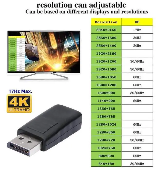 Alt view image 2 of 7 - JAENFONG DP 4K@17hz Virtual Display Adapter DP Displayport Dummy Plug Headless Ghost Display 2560x1600p@60Hz