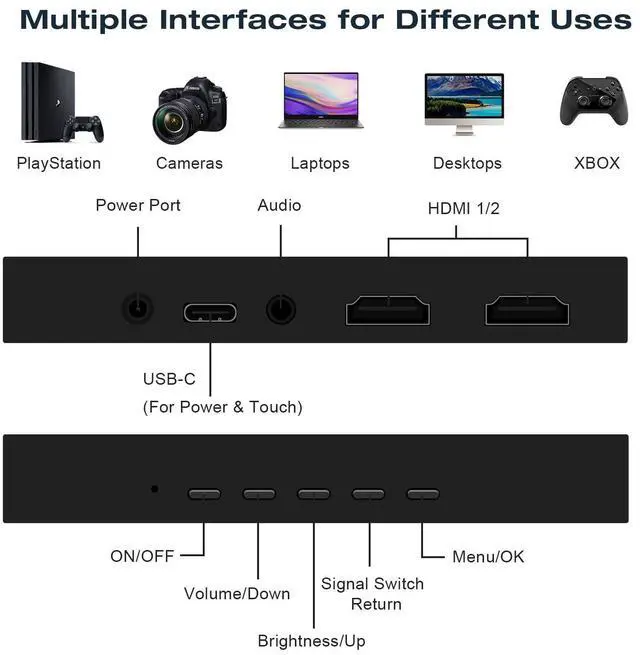 Alt view image 5 of 5 - Akntzcs 7 inch Touchscreen Mini Monitor 1024 X 600 Small Monitor HDMI Portable Monitor IPS LCD Display for Laptop Xbox PS3 Rasp Pi