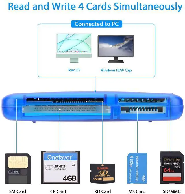 Alt view image 2 of 5 - Onefavor SmartMedia Cards Reader Writer, All-in-1 USB Universal Multi Card Adapter Slim Hub Read Smart Media SD, XD, CF, MMC, MS Pro Duo, Camera Flash Memory Cards Reader for Windows, Mac, Linux