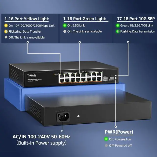 Alt view image 3 of 5 - YuanLey 18 Port 2.5G PoE Switch Unmanaged, 16 x 2.5G Base-T PoE Ports, 2 x 10G SFP+, IEEE802.3af/at, 250W, Compatible with 100/1000/2500Mbps, Metal Case, Desktop/Rack Mount 2.5Gbe Network Switch
