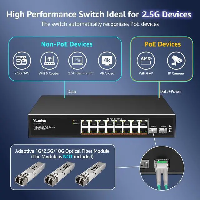 Alt view image 4 of 5 - YuanLey 18 Port 2.5G PoE Switch Unmanaged, 16 x 2.5G Base-T PoE Ports, 2 x 10G SFP+, IEEE802.3af/at, 250W, Compatible with 100/1000/2500Mbps, Metal Case, Desktop/Rack Mount 2.5Gbe Network Switch