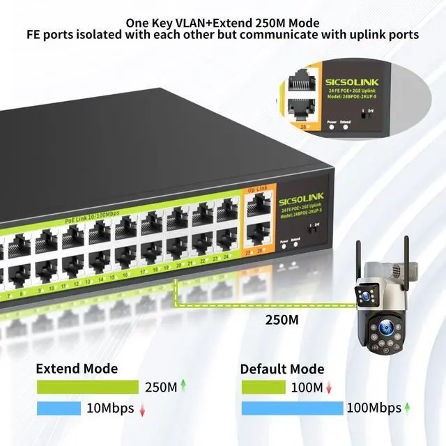 Alt view image 4 of 5 - POE Switch with 24 Port POE + 2 Gigabit Uplink,802.3af/at PoE+ 100Mbps, 400W Built-in Power,Unmanaged, Extend to 250M for Security Camera System, AP, IP Phone.