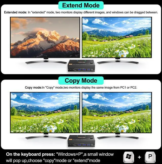 Alt view image 3 of 5 - KVM Switch 2 Monitors 2 Computers 8K@60Hz/4K120Hz,HDMI USB3.0 Dual Monitors KVM Switches with 4 USB 3.0 Port,Wired Remote,USB3.0 Cables Included(8K 2 PC 2 Monitor KVM)