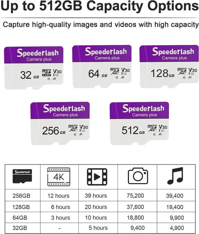 Alt view image 4 of 5 - Micro SDXC Memory Card 256GB 2 Pack, Speederlash Camera Plus TF Card with Adapter, Up to 100MB/s Read Speed, 4K UHD&5K Video Support, U1 V30 A1 Rated, Waterproof, for Security Camera, Dashcam, Drones