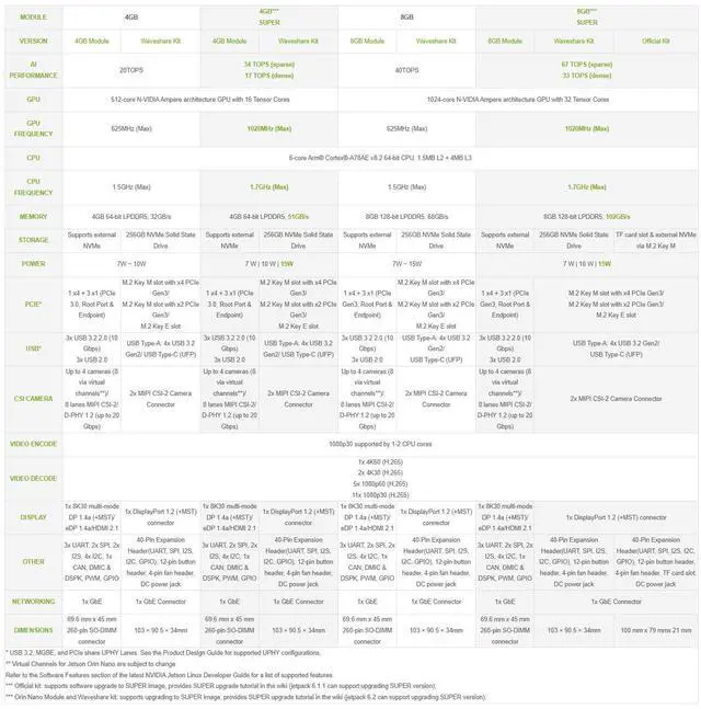 Alt view image 4 of 5 - Waveshare Jetson Orin Nano AI Development Kit for Embedded and Edge Systems 8GB Memory Jetson Orin Nano Module (5 Items),Comes with a Free 256 GB NVMe Solid State Drive