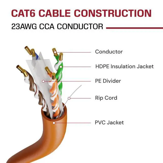 Alt view image 4 of 5 - Dripstone CAT6 Ethernet Cable 1000ft Bulk Network LAN Wire 23AWG Solid UTP 550MHz High-Speed Internet Cable Gaming, Streaming, Office, Home Use, Pull Box, Cat6 Bulk, Stable Connectivity - Orange