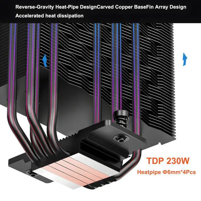 Alt view image 5 of 5 - PCCOOLER RZ400 V2 CPU Cooler 240W Air Cooler with 4 HeatPipe Cooling System, FDB 2200RPM Fans for Intel LGA 115X/1700, AM4/AM5 BK