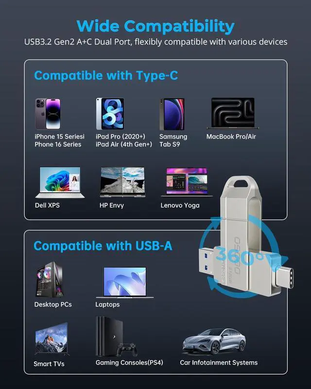 Alt view image 5 of 5 - OSCOO 256GB USB Flash Drive,Up to 550MB/sUSB 3.2 Gen1 High-Speed Thumb Drive, Dual USB-C & USB-A Ports, Compatible with iPhone 15/16/17, Android Phones, Mac  Photo & Video Backup