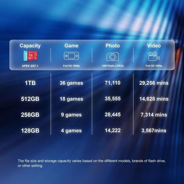 Alt view image 4 of 5 - TEAMGROUP APEX Card 1TB for Nintendo Swith2 Micro SDXC Express UHS-I U3 A1 V30, R/W up to 800/700 MB/s with Adapter TAPMSDE1TIV30A102