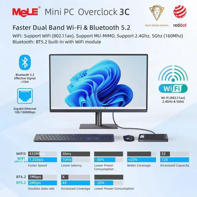 Alt view image 4 of 5 - MeLE Mini PC 16GB DDR4 512GB N5095 Micro PC Overclock3C 2X HDMI 4K USB-C Triple Display 2.4G/5G WiFi BT5.2 GbE Support Linux Small Desktop Computer on IoT MES WMS Astrophotography Home Theater