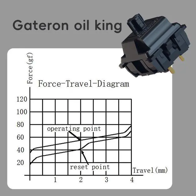 Alt view image 3 of 5 - Gateron Oil King V2 Pre Lubed 5pin Linear Switches for Mechanical Keyboard (72 PCS, Oil King)