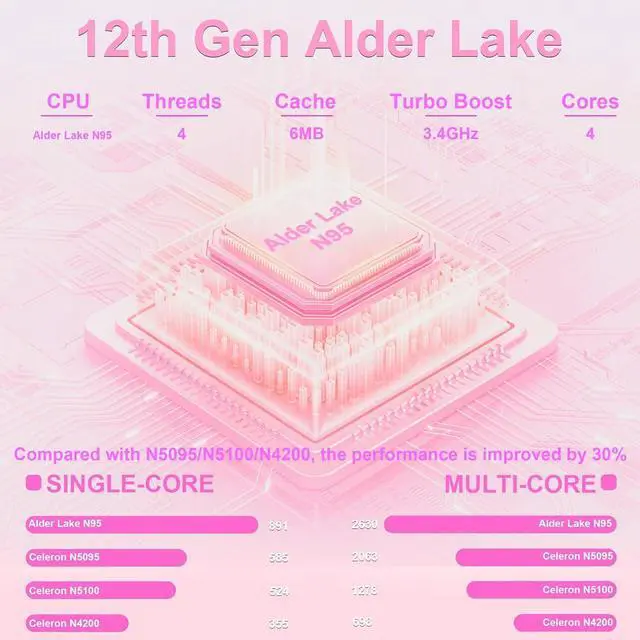 Alt view image 5 of 5 - 15.6 inch Pink Laptop Computer, Alder Lake Quad Core N95 CPU Laptop, 16GB DDR4 512GB SSD Portable Laptop PC with Fingerprint Unlock, FHD IPS Display, Color Backlit KB, WiFi5 Bluetooth 4.2,HDMI, USB3.0