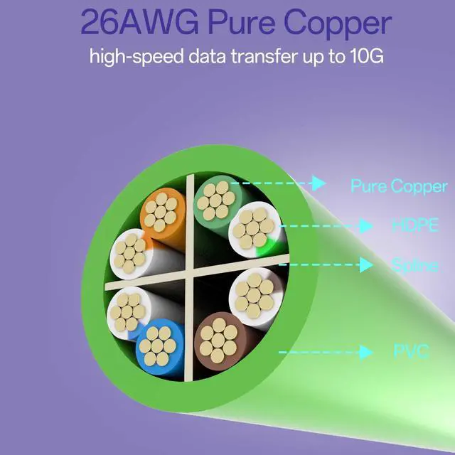 Alt view image 5 of 5 - Cat 6 Ethernet Cable 1FT (24Pack), Cat6 Ethernet Patch Cable 10Gbps, High-Speed UTP Cat6 Network Cable Pure Copper, Cat 6 Cable for Home and Office Network, Green