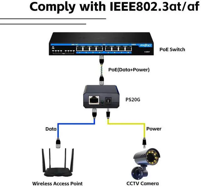 Alt view image 4 of 5 - 2-Pack, 24W 802.3at Gigabit PoE+ Splitter to 5V/9V//12V, (5.5mm x 2.1mm) or Micro USB Power Adapter for Raspberry Pi 2/3B+, Tablets, Security Cameras (with 6pcs Cables)